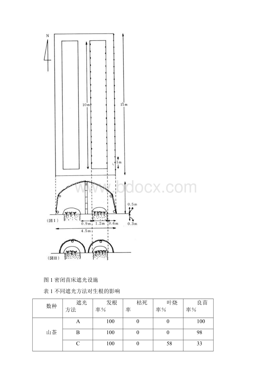 密闭繁殖技术.docx_第2页