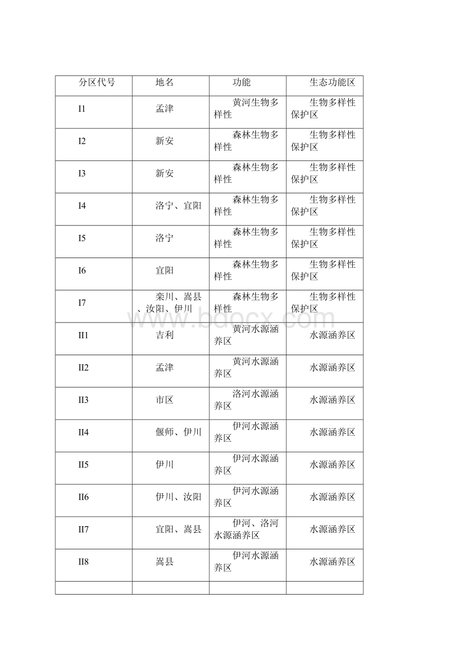 城市生态环境保护规划Word格式.docx_第2页