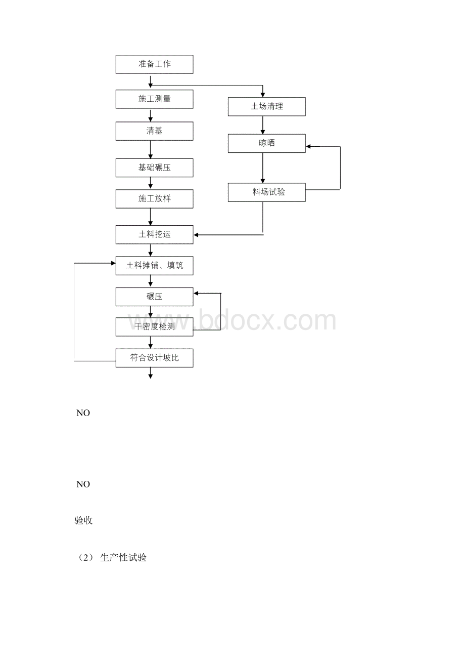 1 堤防工程施工方案及工艺.docx_第3页