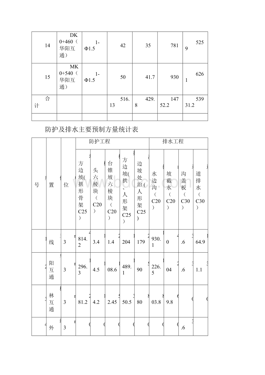 小型预制场施工二级交底Word文档格式.docx_第3页