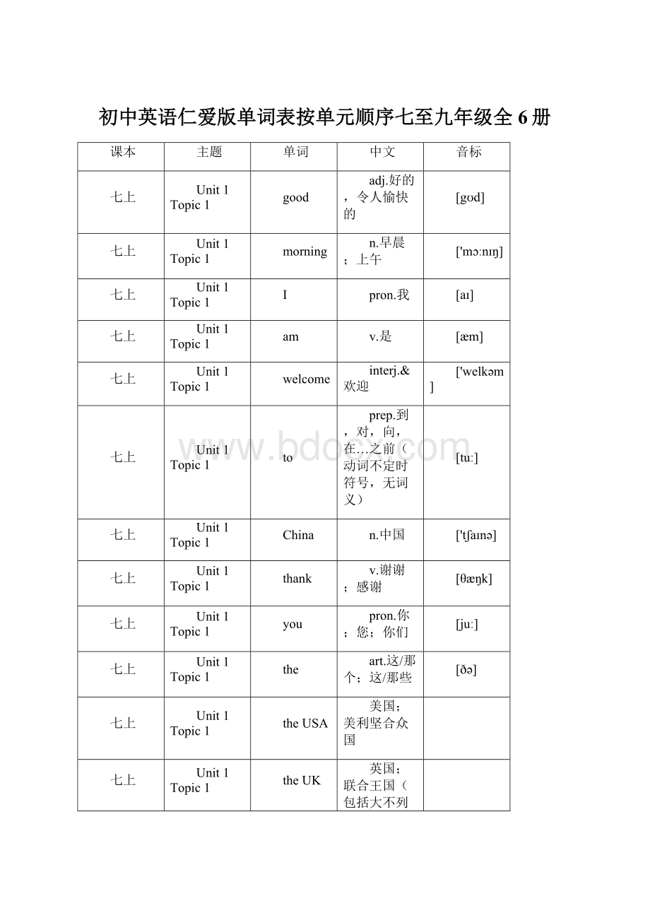 初中英语仁爱版单词表按单元顺序七至九年级全6册Word下载.docx