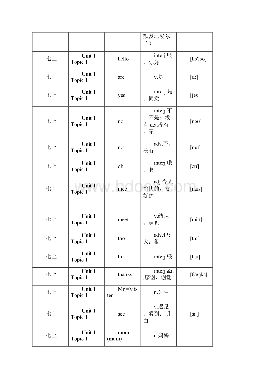 初中英语仁爱版单词表按单元顺序七至九年级全6册Word下载.docx_第2页