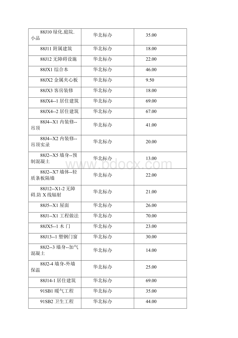 图集发布Word文档格式.docx_第3页