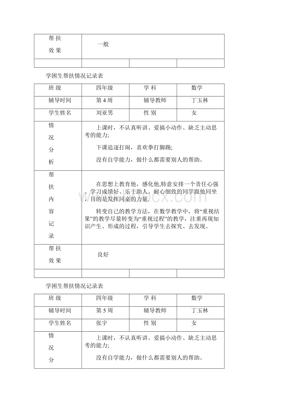 学困生帮扶情况记录表.docx_第3页