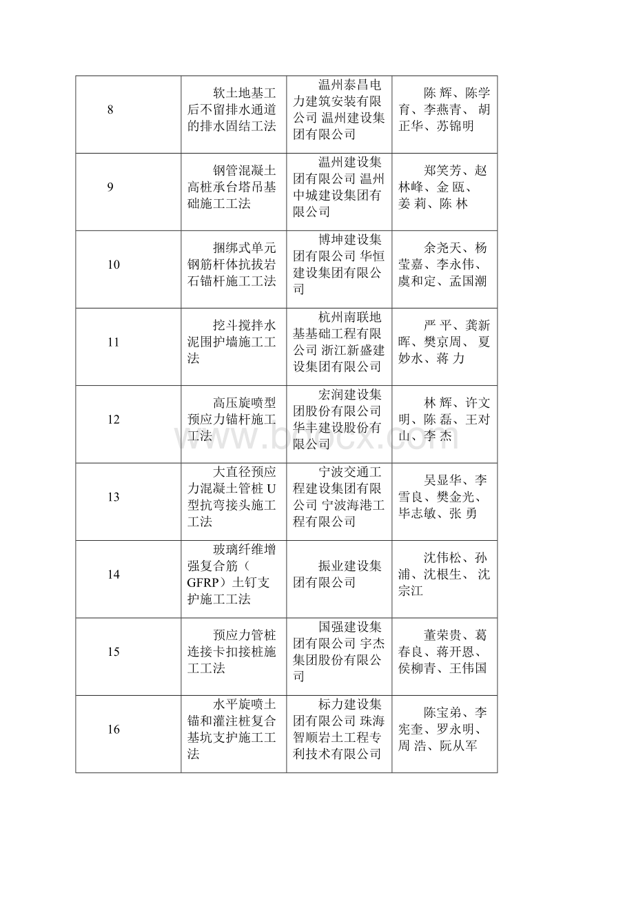 度浙江地区地区级工法Word文档格式.docx_第2页