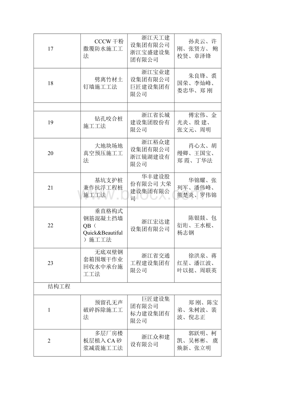 度浙江地区地区级工法Word文档格式.docx_第3页