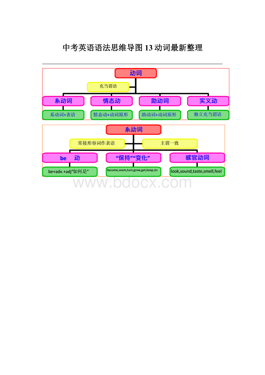 中考英语语法思维导图13动词最新整理.docx