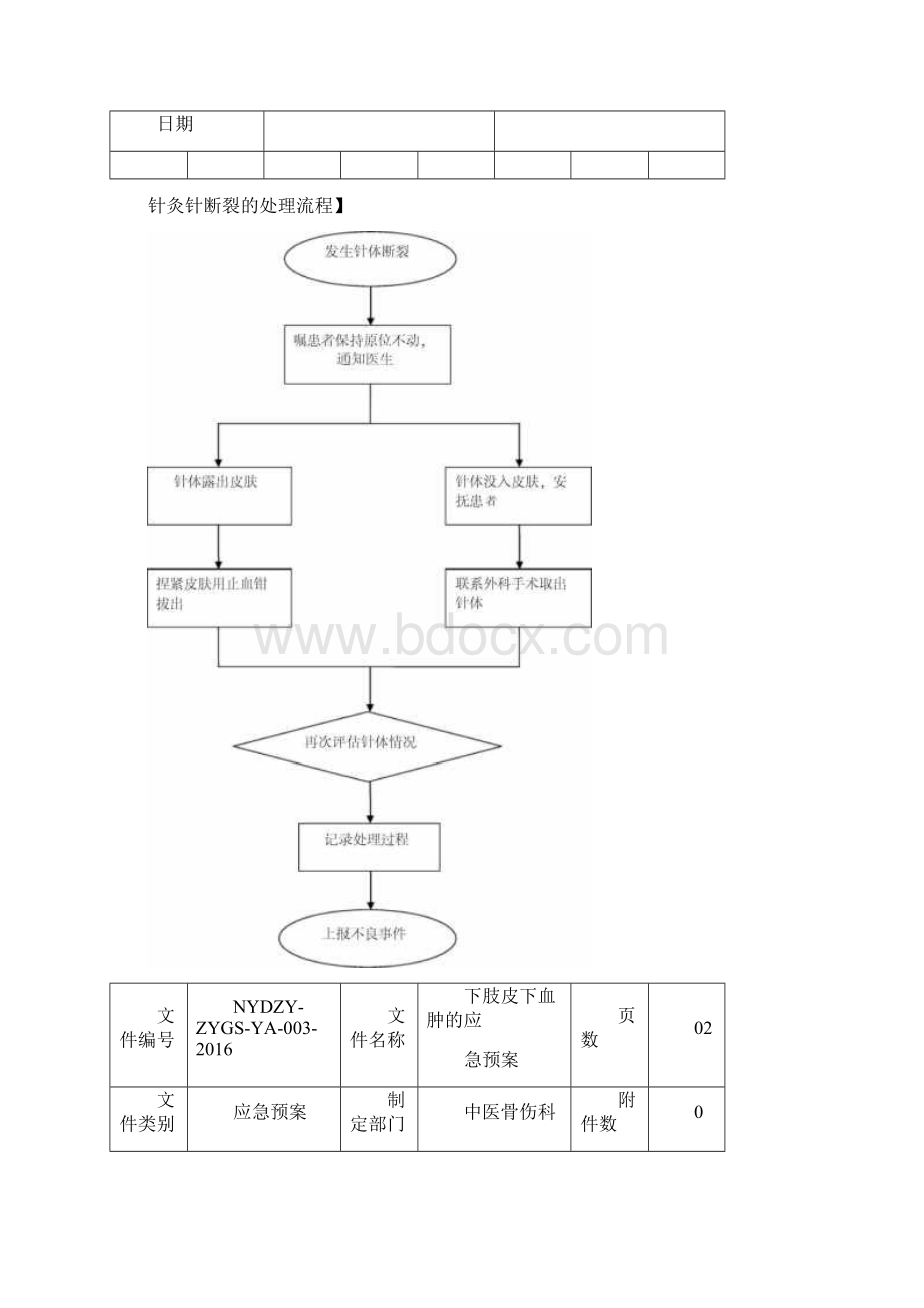 应急预案Word文件下载.docx_第3页