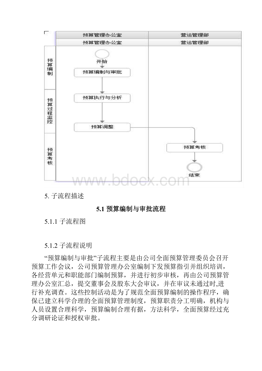 全面预算管理流程Word格式文档下载.docx_第3页