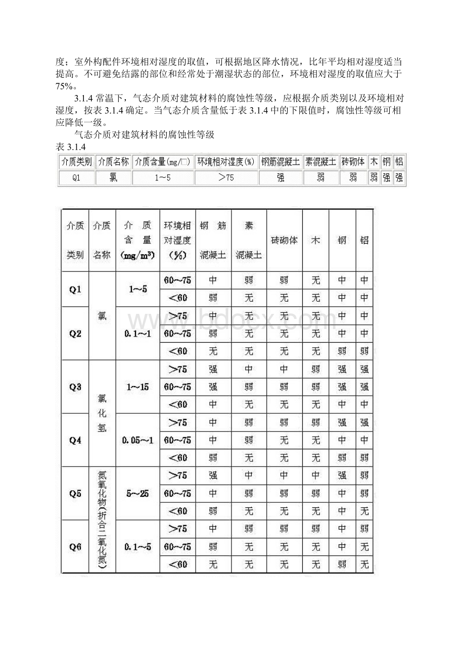 防腐蚀设计规范.docx_第2页