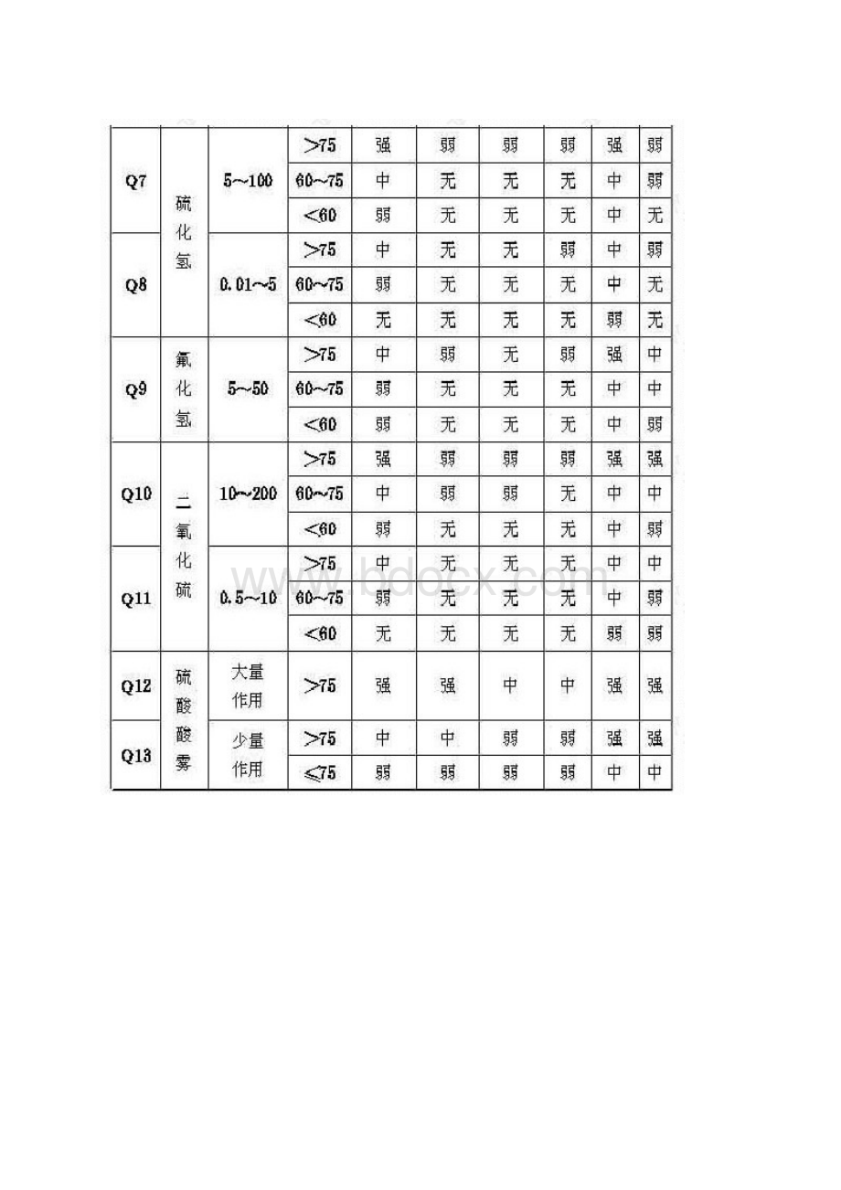 防腐蚀设计规范.docx_第3页