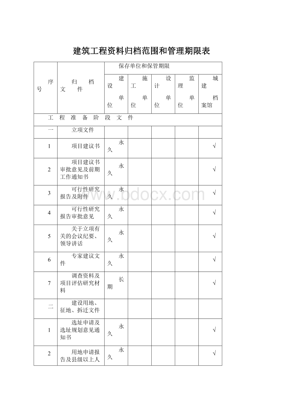 建筑工程资料归档范围和管理期限表Word格式.docx