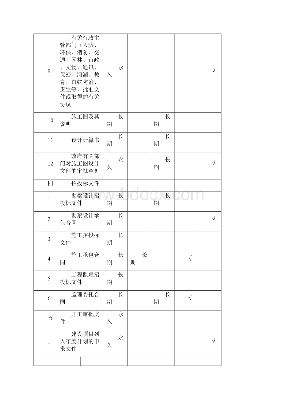 建筑工程资料归档范围和管理期限表Word格式.docx_第3页