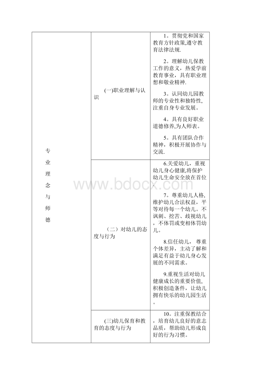 幼儿园中小学教师专业标准Word文档下载推荐.docx_第2页