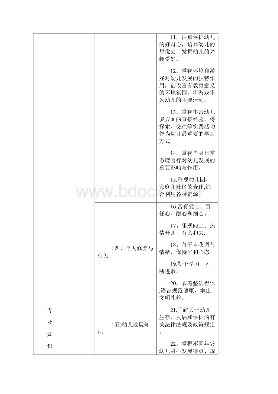 幼儿园中小学教师专业标准Word文档下载推荐.docx_第3页