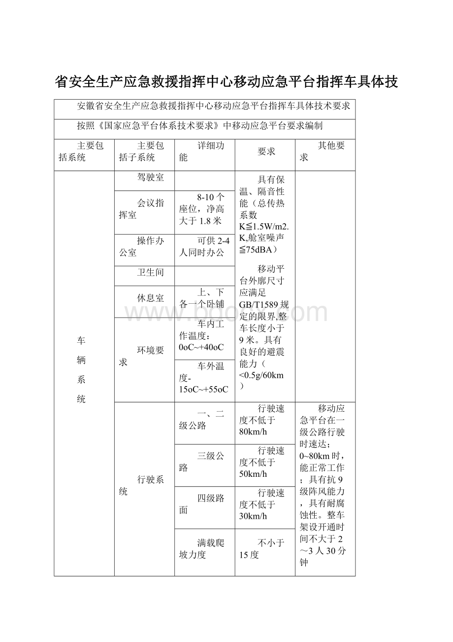 省安全生产应急救援指挥中心移动应急平台指挥车具体技文档格式.docx_第1页