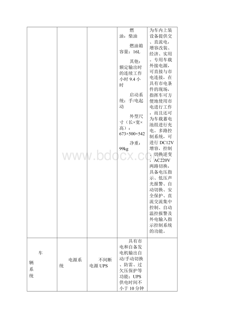 省安全生产应急救援指挥中心移动应急平台指挥车具体技文档格式.docx_第3页