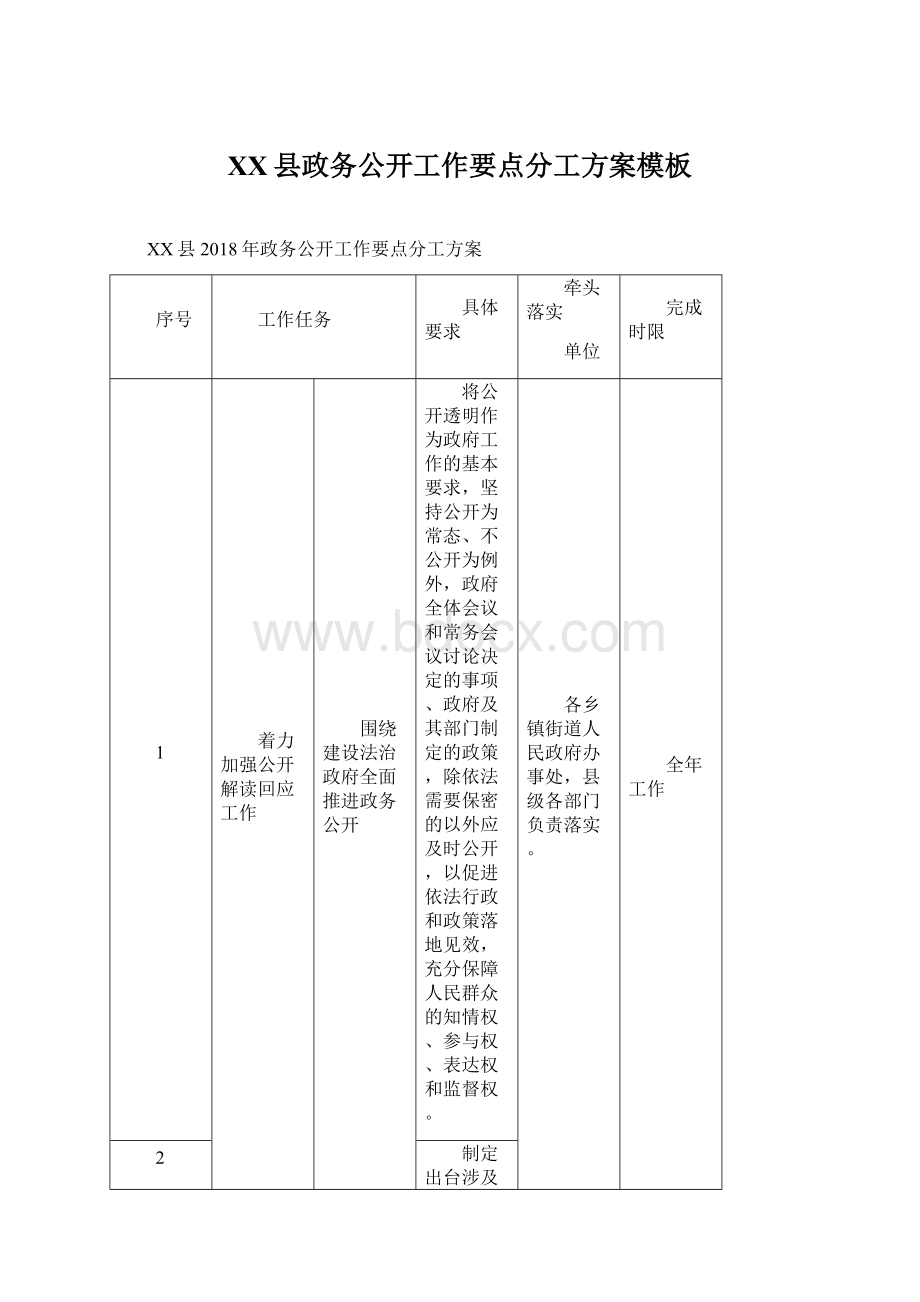 XX县政务公开工作要点分工方案模板.docx_第1页