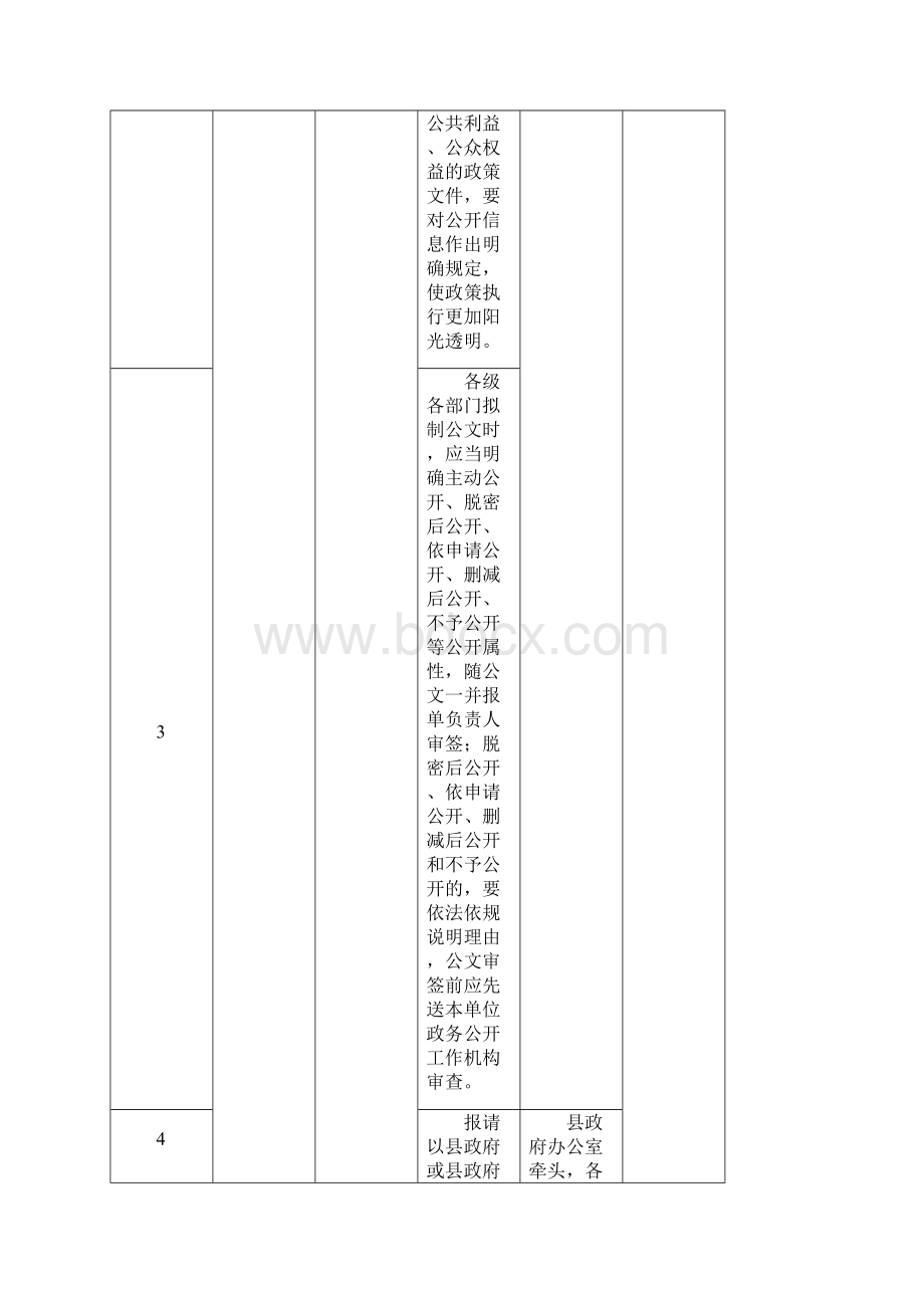 XX县政务公开工作要点分工方案模板.docx_第2页