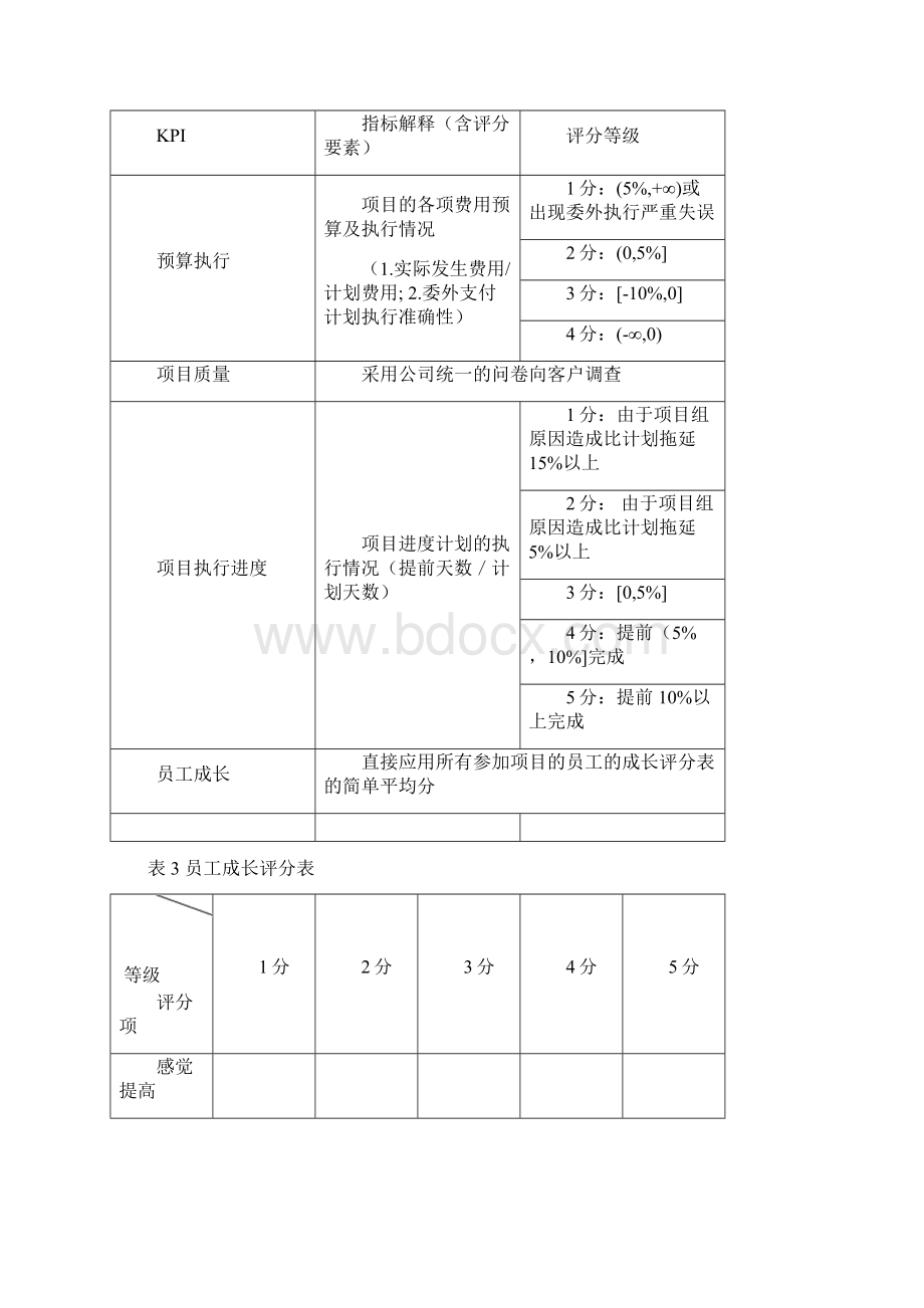 项目绩效考核方案Word文档下载推荐.docx_第3页