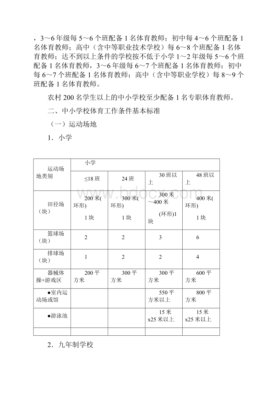 学校体育器材配备实用标准Word格式.docx_第2页