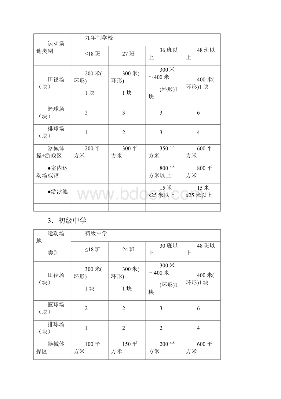 学校体育器材配备实用标准Word格式.docx_第3页