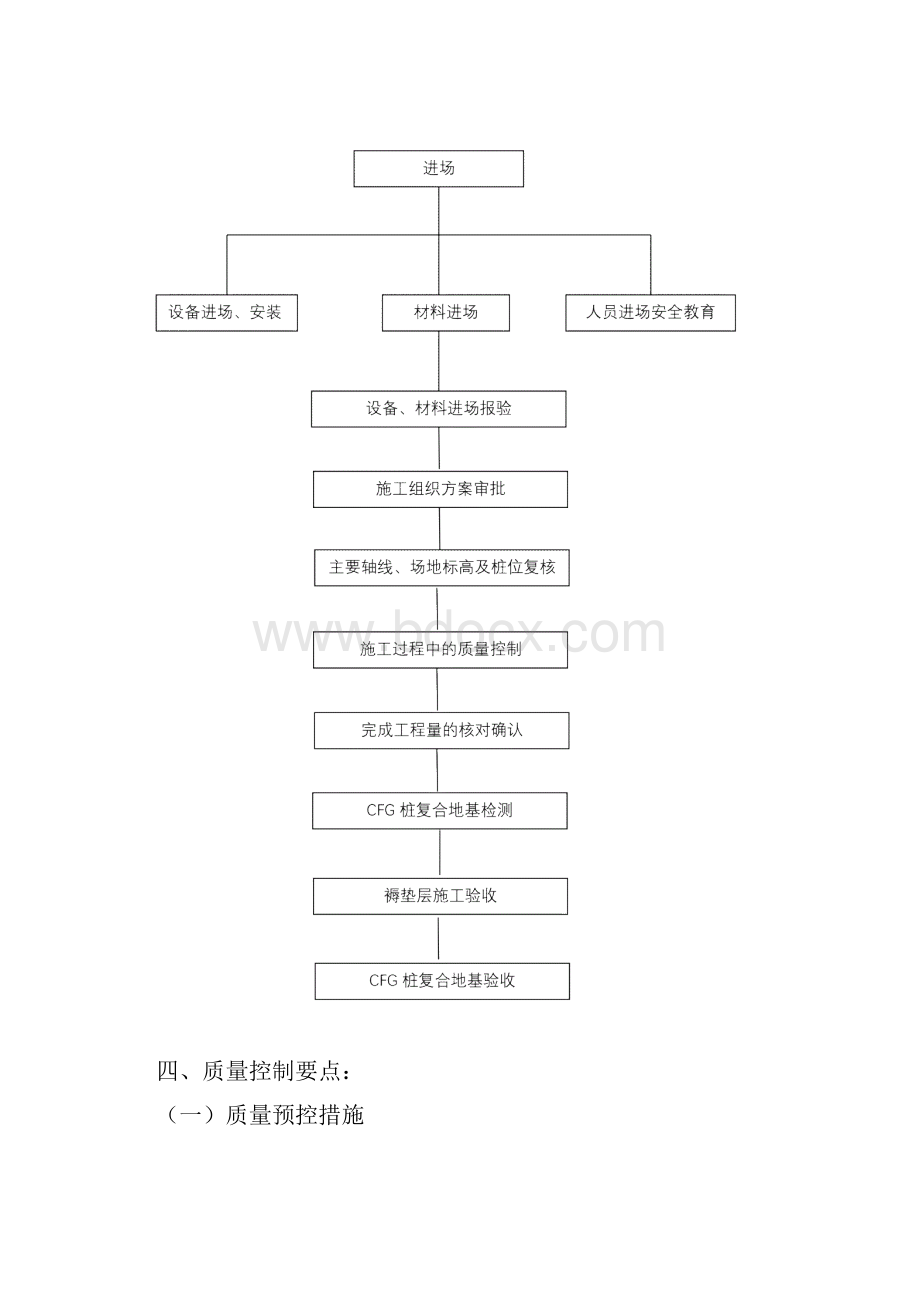 长城汽车4S店监理细则.docx_第3页