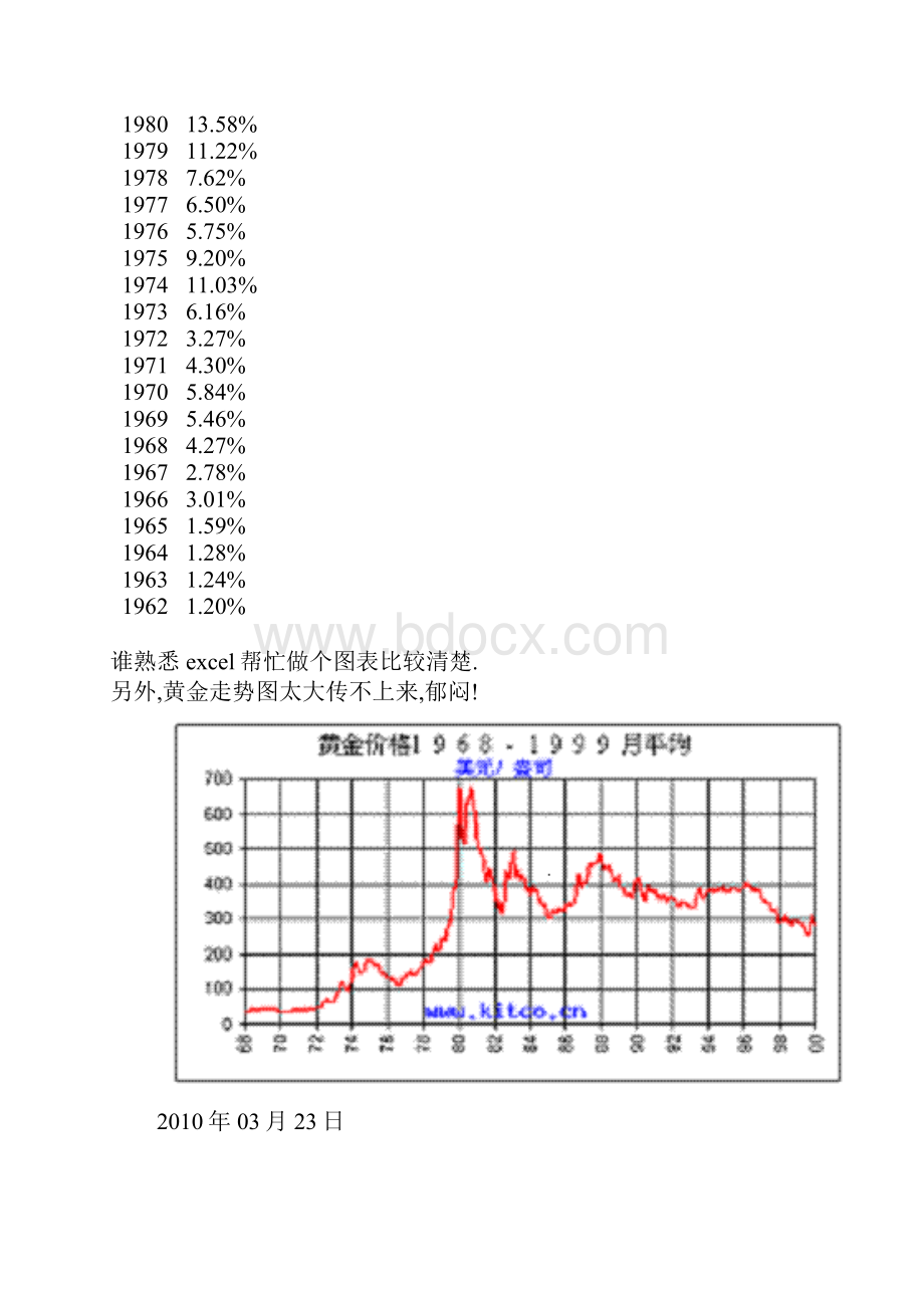 美国的通胀历史Word格式文档下载.docx_第3页