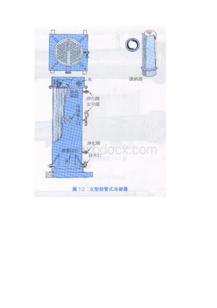 冷凝器之用途.docx_第3页