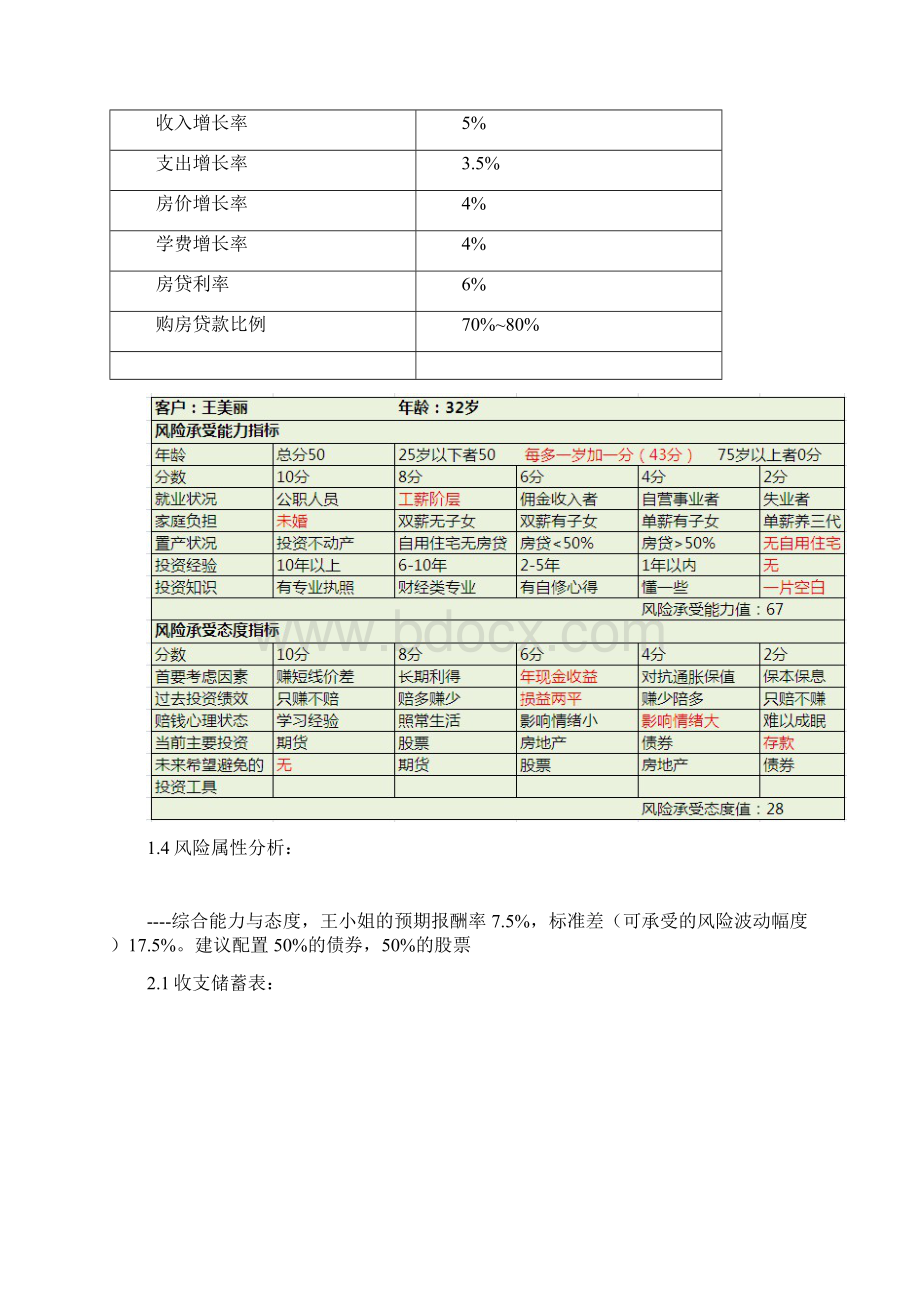 AFP案例分析王美丽小姐的理财规划.docx_第2页