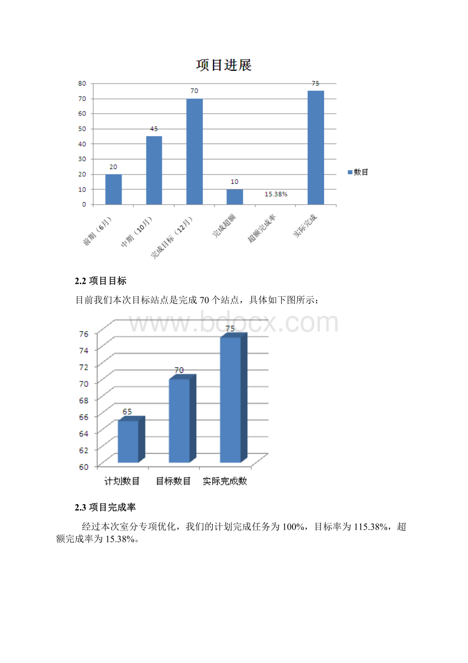 乌市室分项目项目总结.docx_第2页