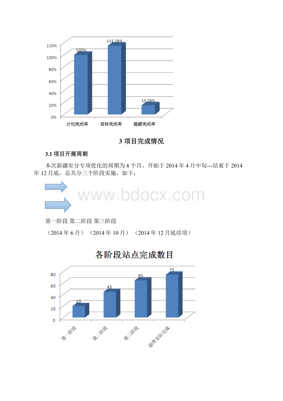 乌市室分项目项目总结.docx_第3页