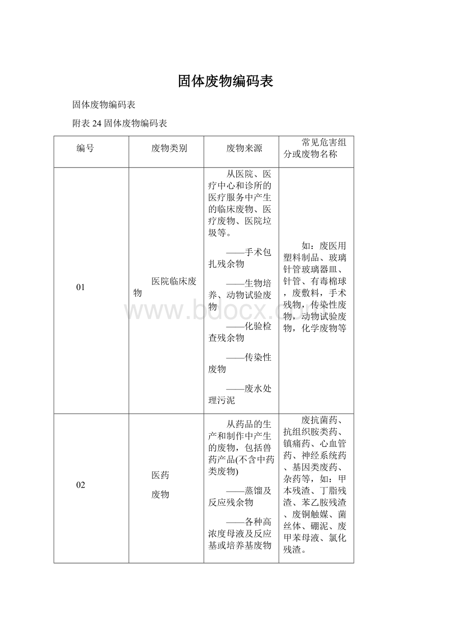 固体废物编码表.docx