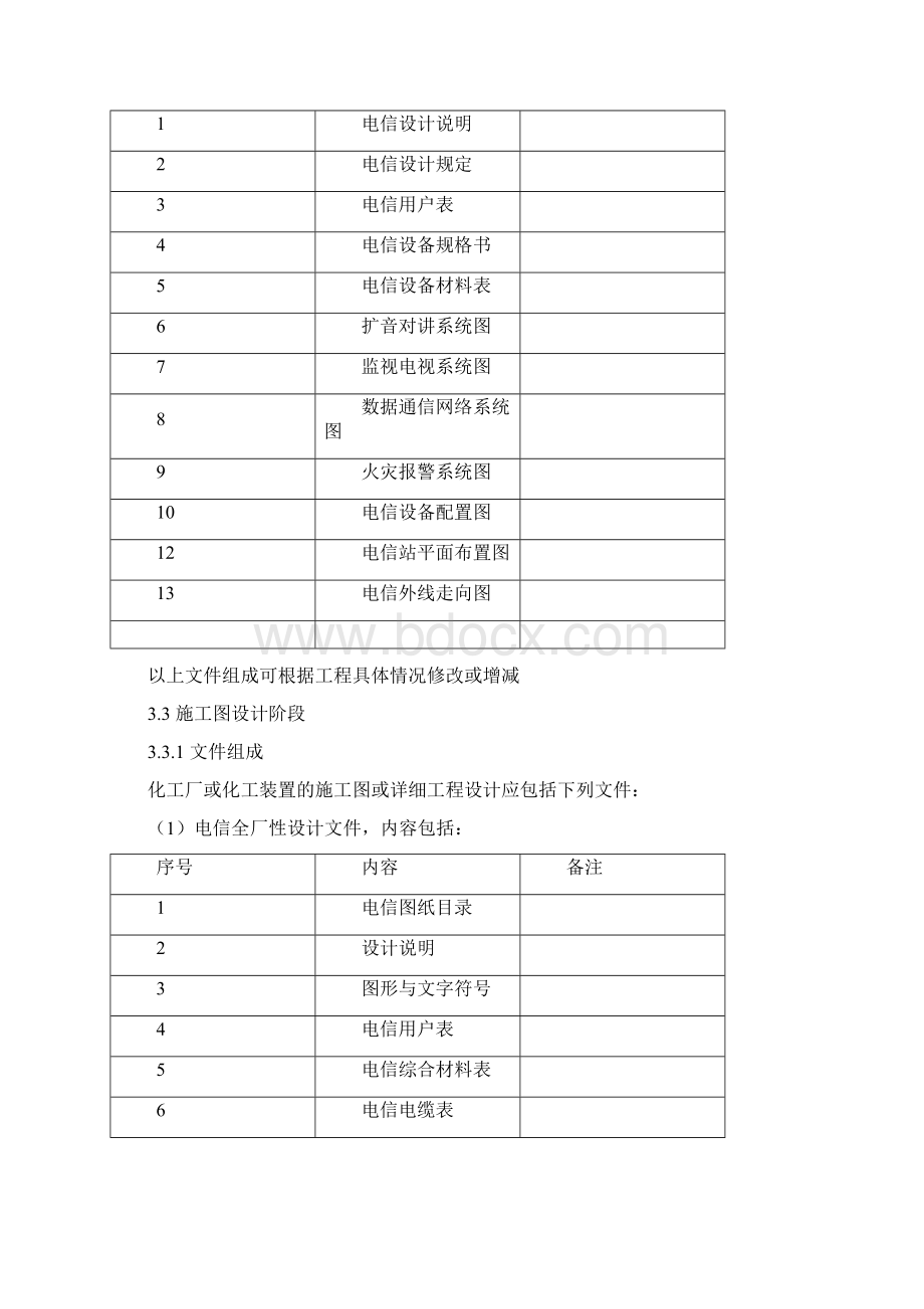 电信专业设计规定.docx_第3页