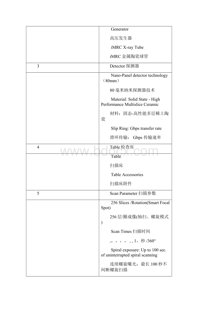 医院飞利浦BrillianceiCT临床科研型配置方案.docx_第2页