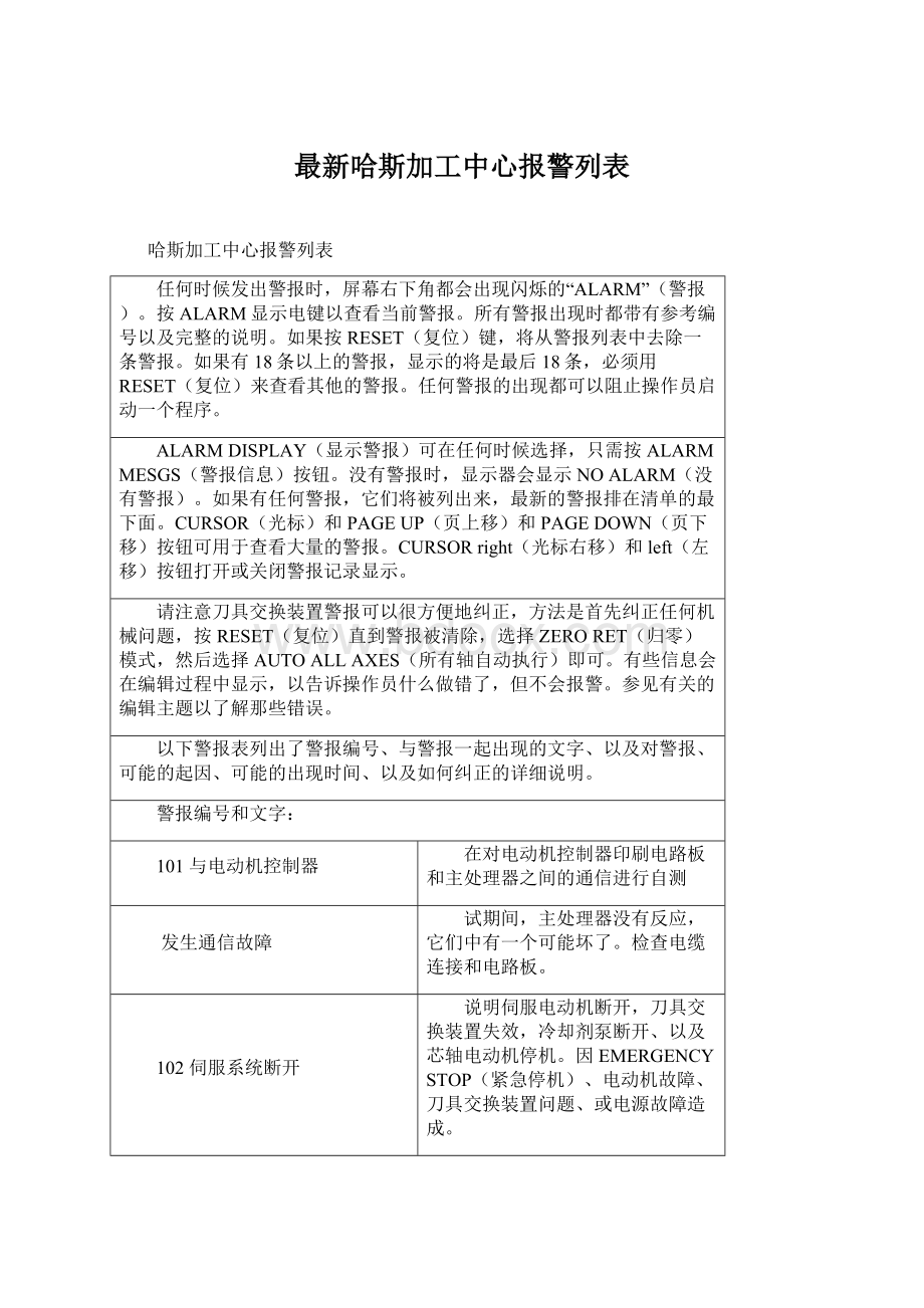 最新哈斯加工中心报警列表.docx_第1页