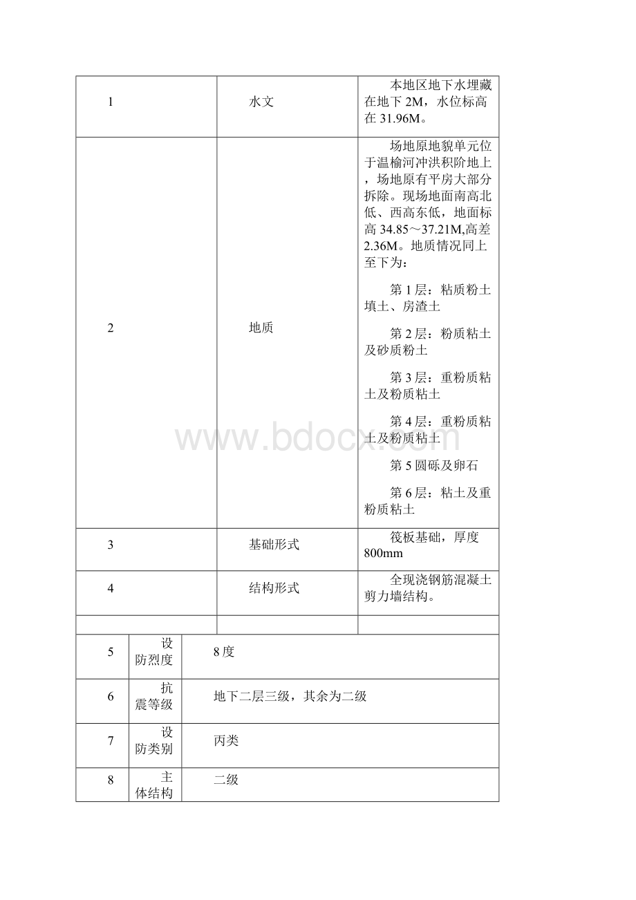 《楼工程竣工报告》word版Word文档下载推荐.docx_第2页