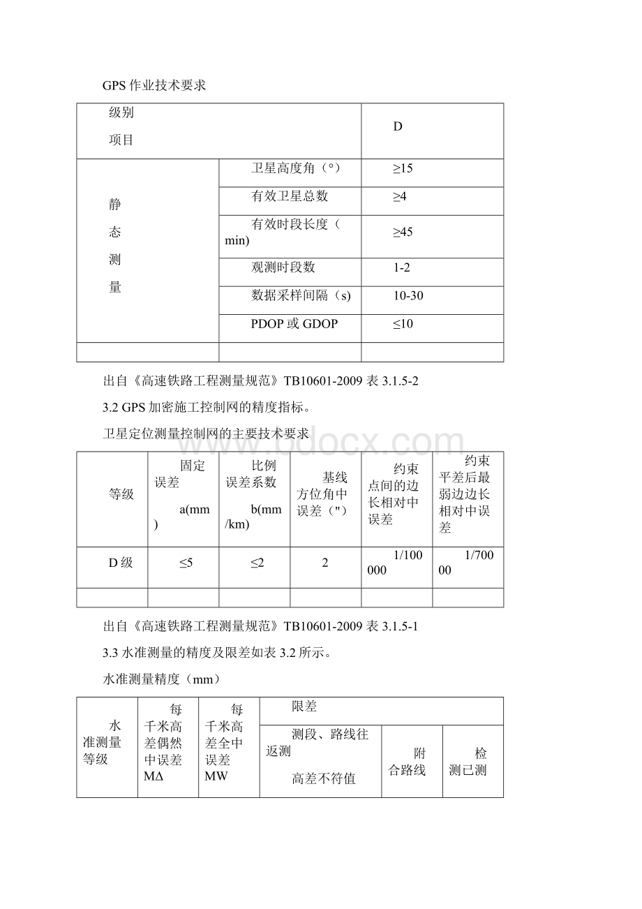 桥梁施工测量作业指导书Word格式文档下载.docx_第2页