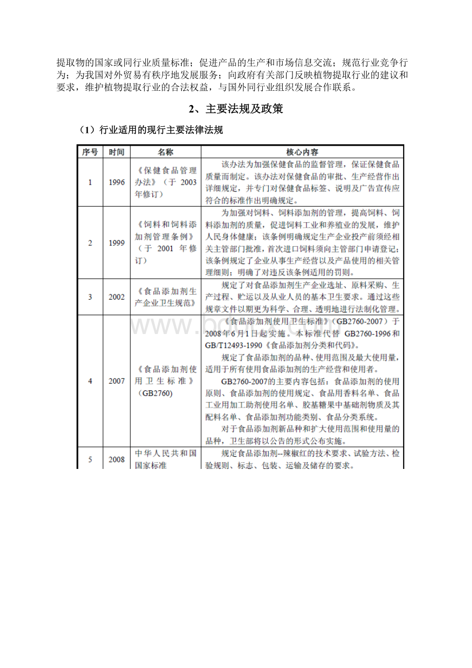 天然植物提取物行业分析报告文案.docx_第2页