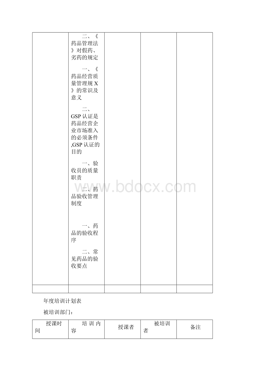 申办药店年度培训计划表含中药.docx_第2页