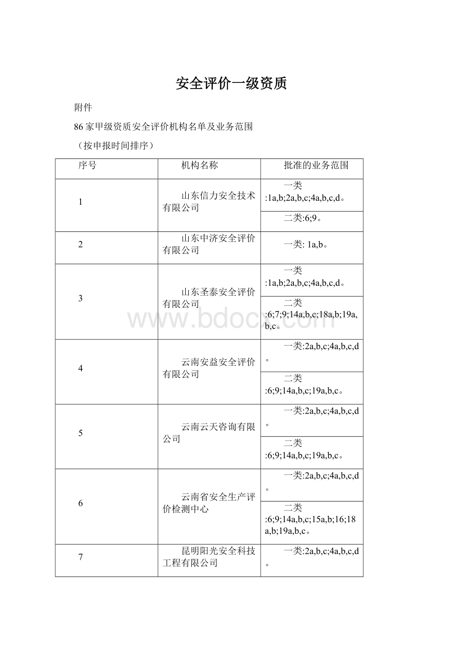 安全评价一级资质.docx