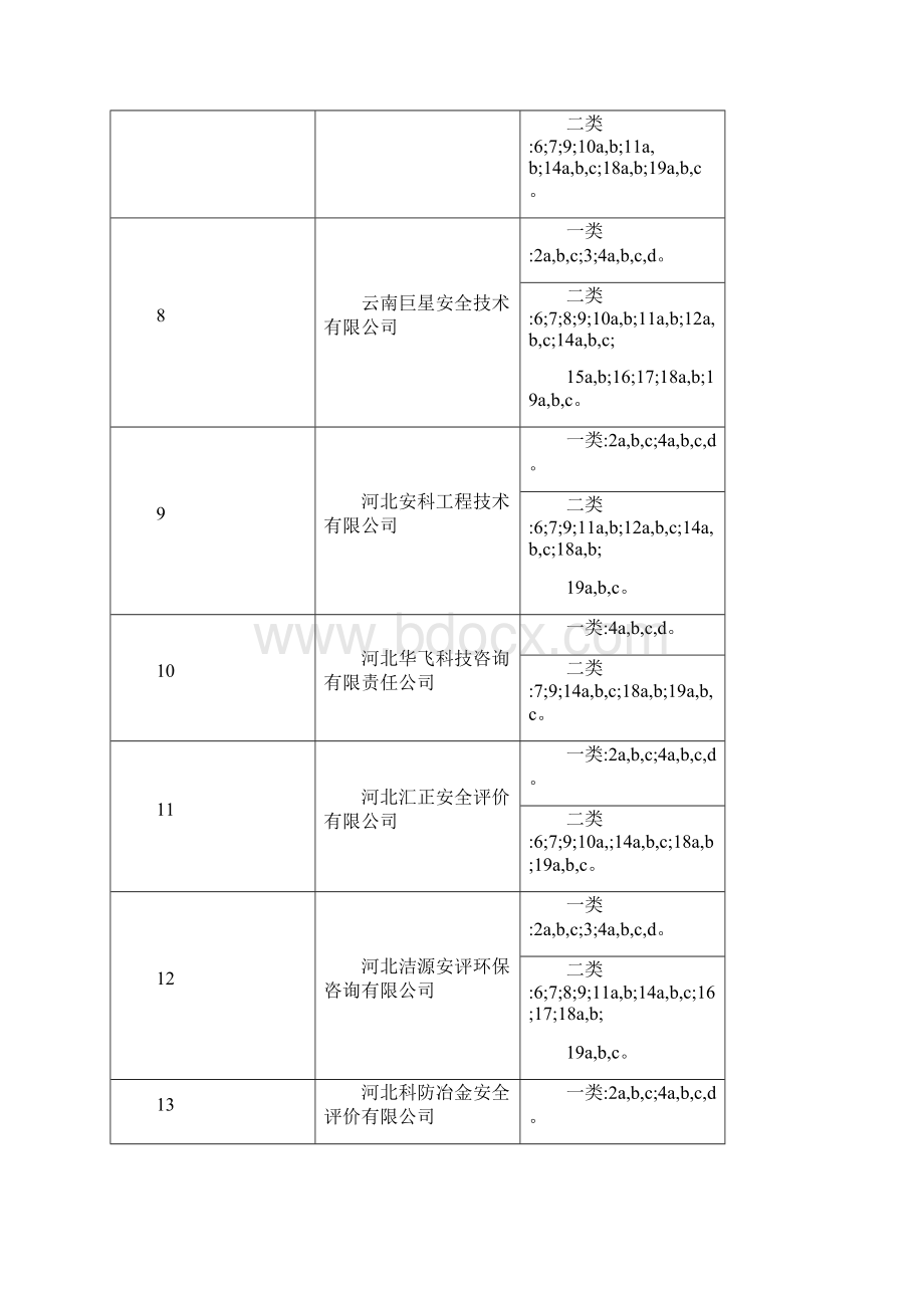 安全评价一级资质.docx_第2页