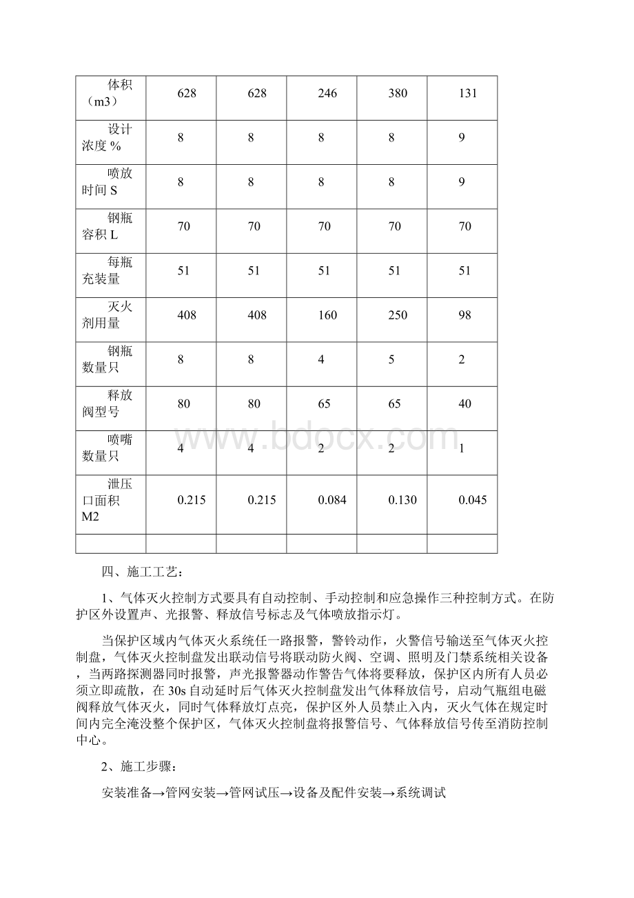 自动报警及气体灭火说明.docx_第3页