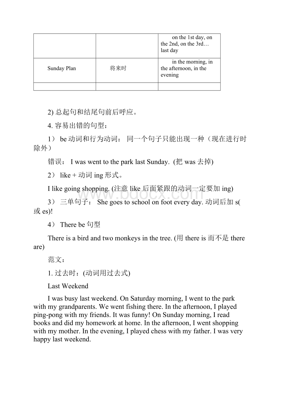 冀教版小升初六年级英语作文集锦Word格式.docx_第2页