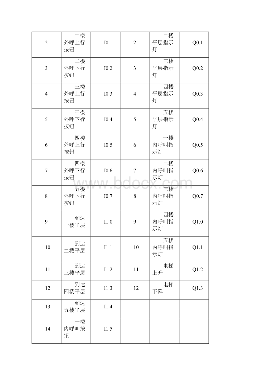 五层电梯plc与MCGS.docx_第2页