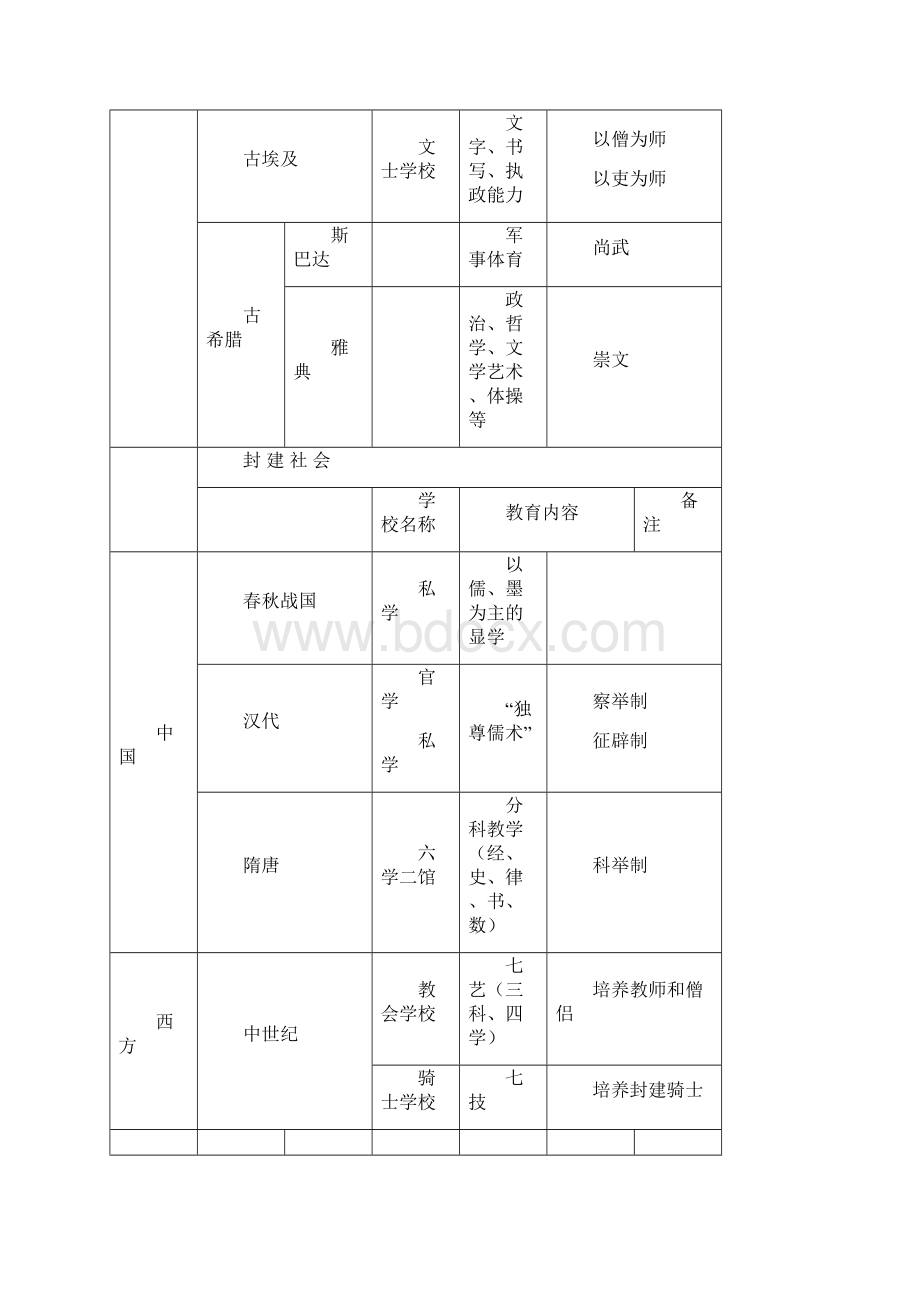 中学教师资格考试教育知识能力考前必背.docx_第3页