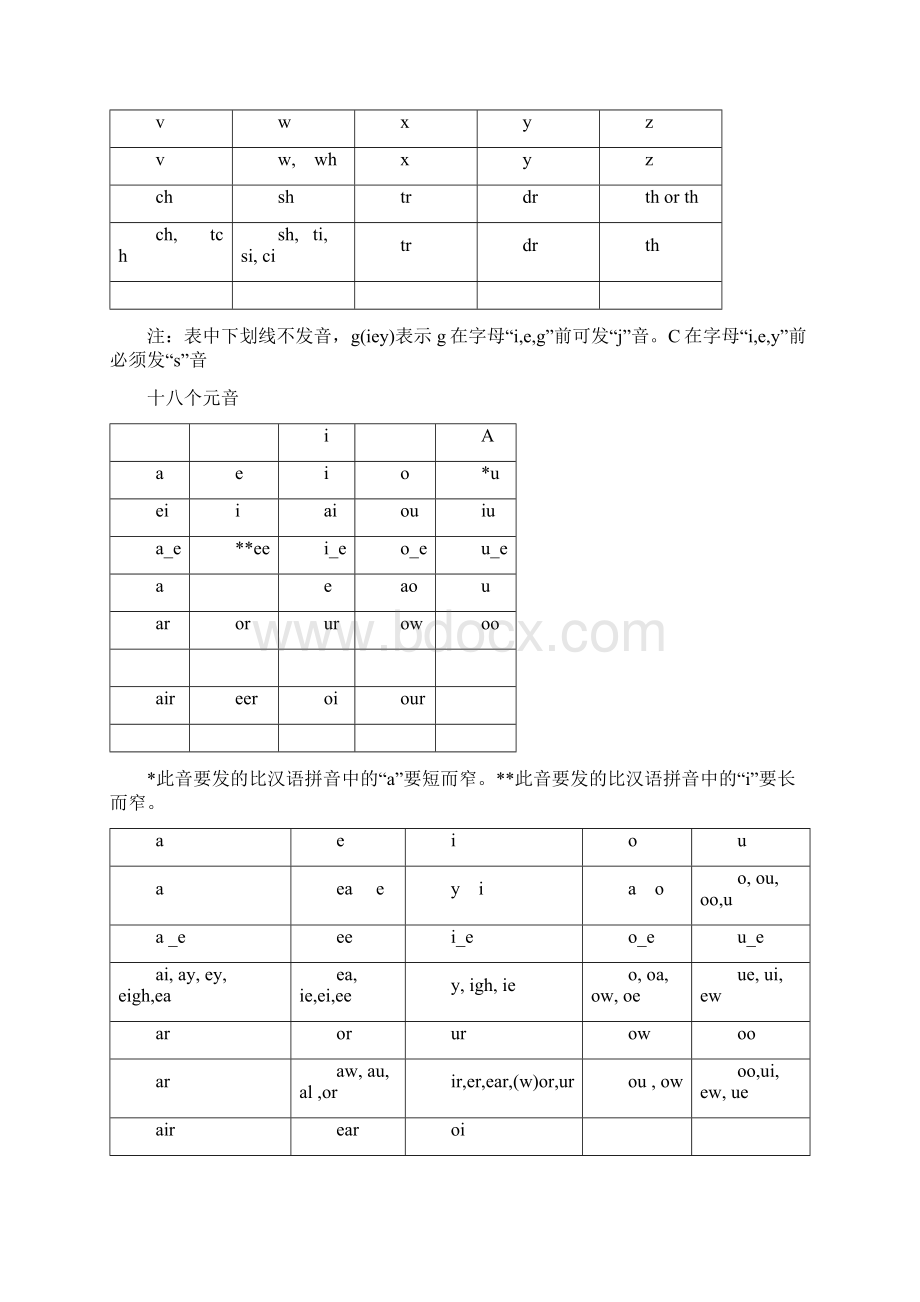 自然拼读的44个基本音.docx_第2页