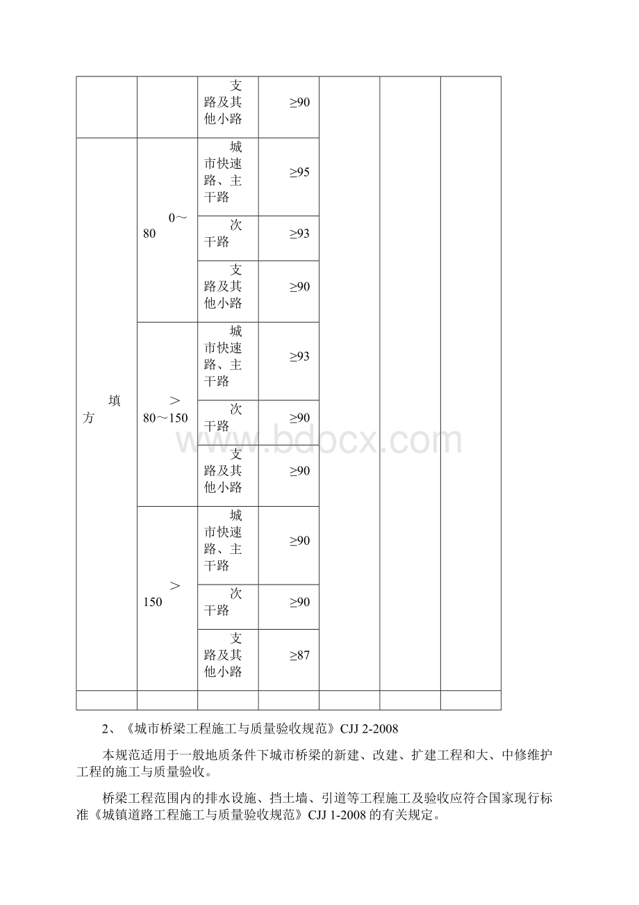 市政工程试验检测频率执行标准汇总.docx_第2页