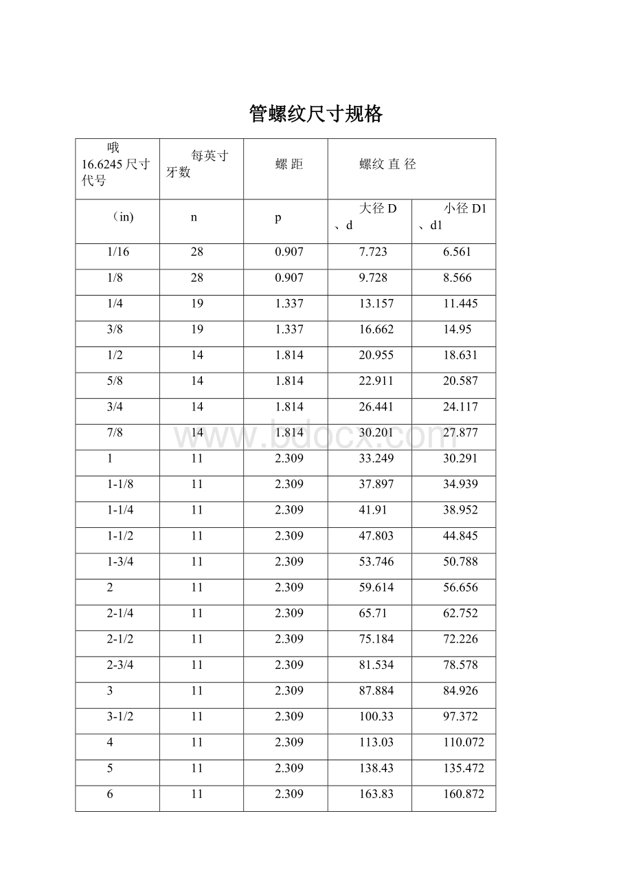 管螺纹尺寸规格.docx_第1页