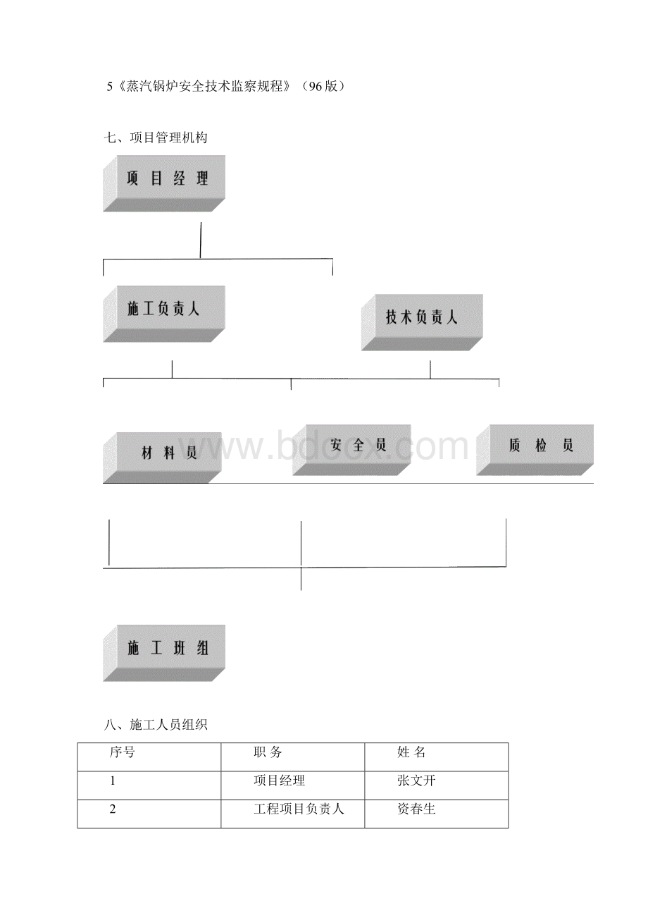 燃煤锅炉大修施工方案.docx_第2页